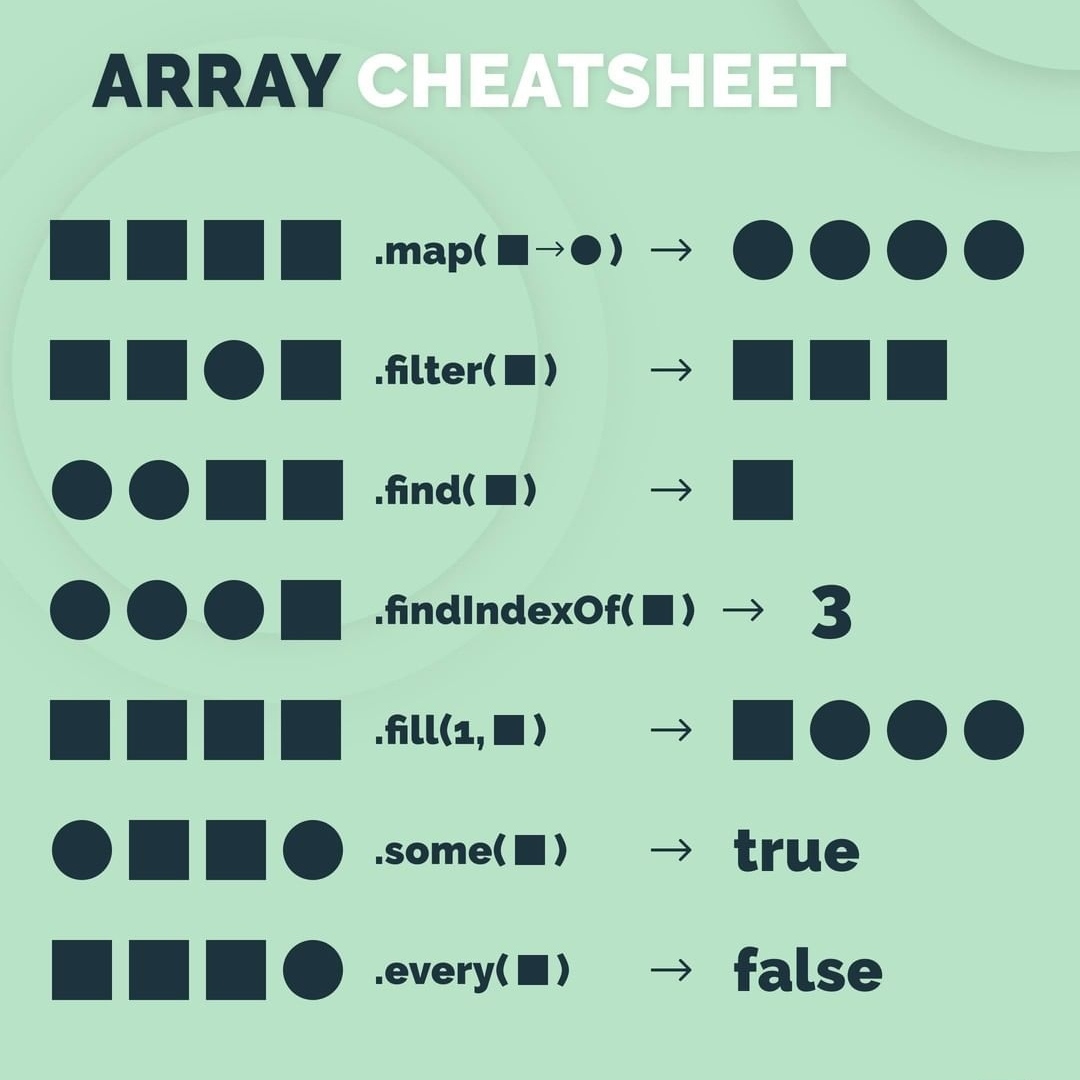 Array Cheatsheet