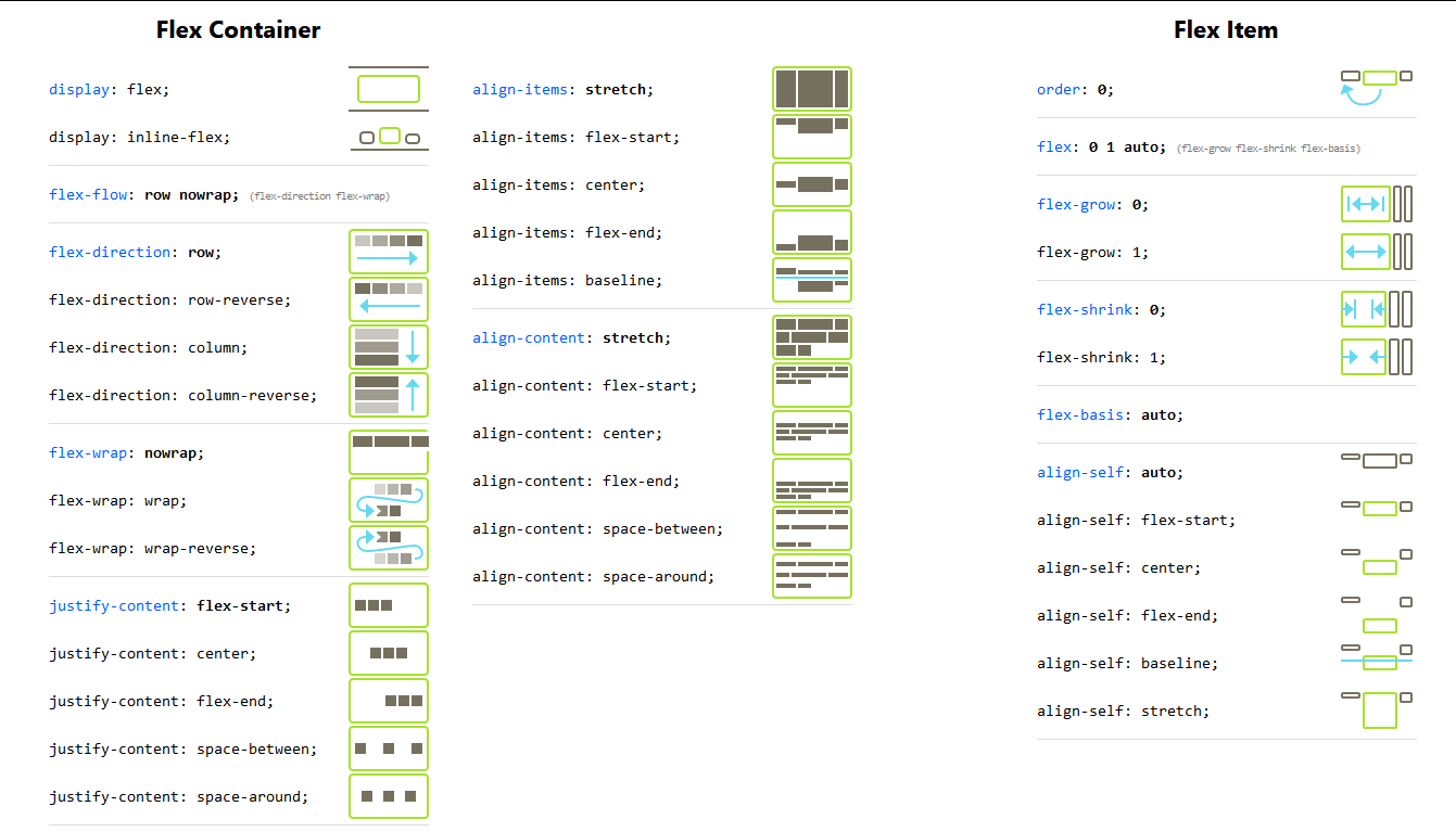 Flexbox-Cheatsheet