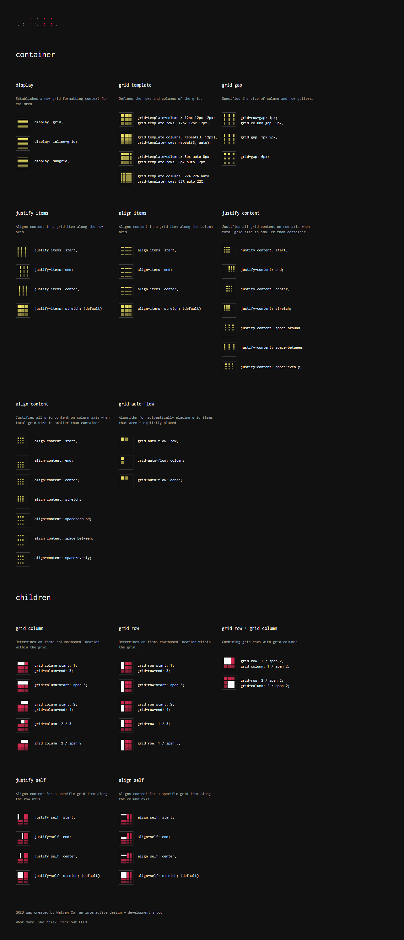 Grid-Layout-Cheatsheet