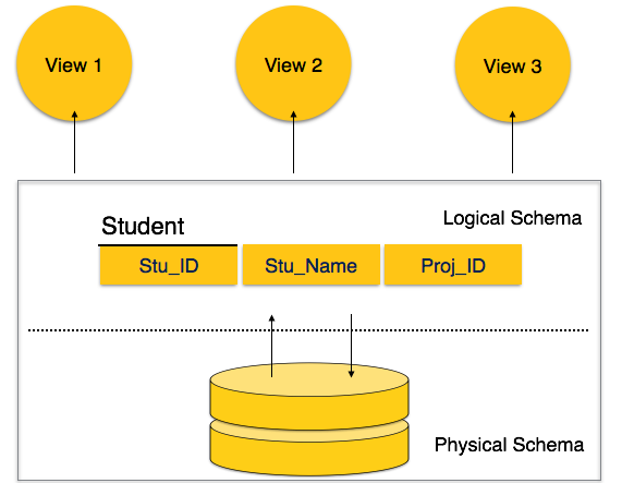 Database-Schema