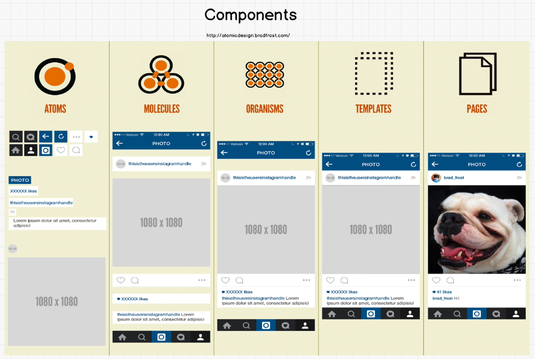 React-Components